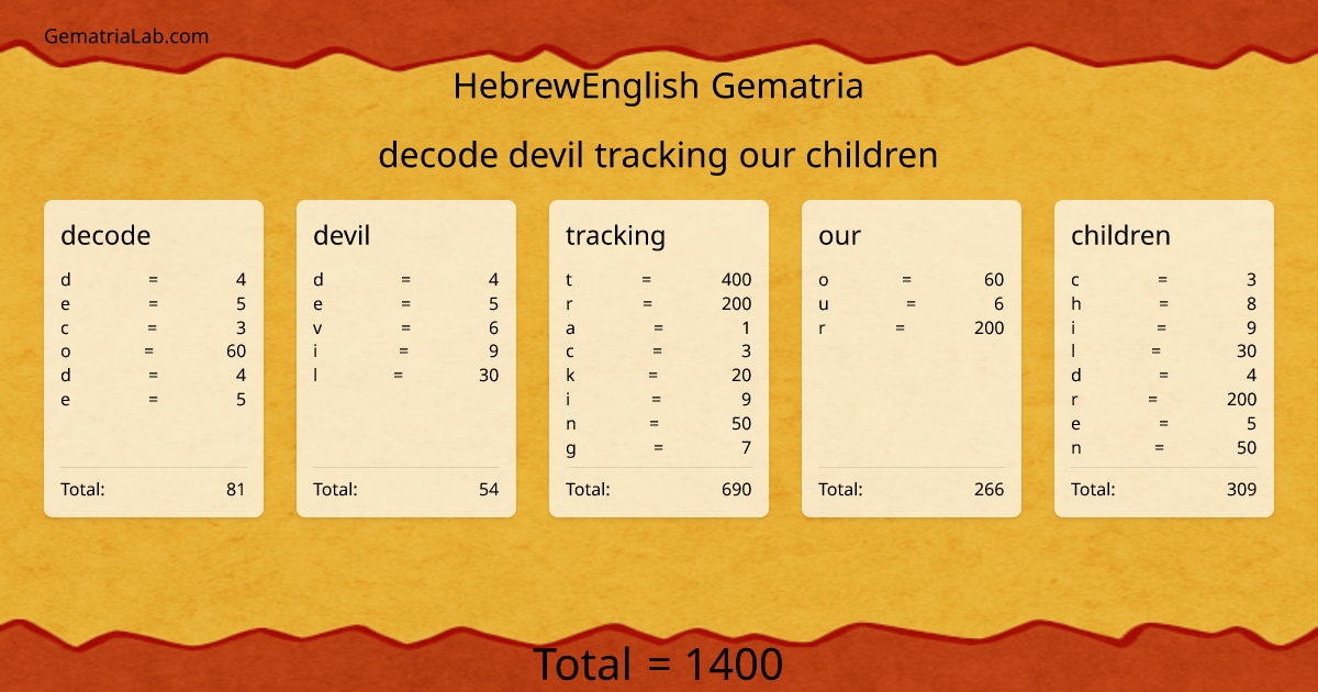 decode devil tracking our children in hebrewEnglish Gematria